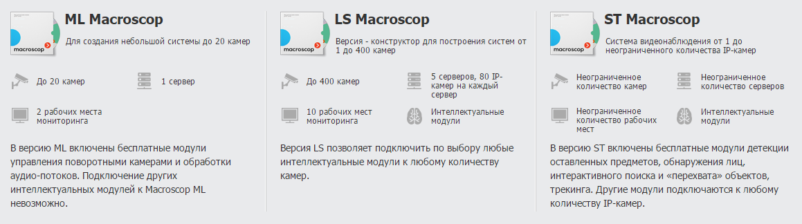 Описание базовых модулей ML, LS и ST софта для видеонаблюдения Macroscop