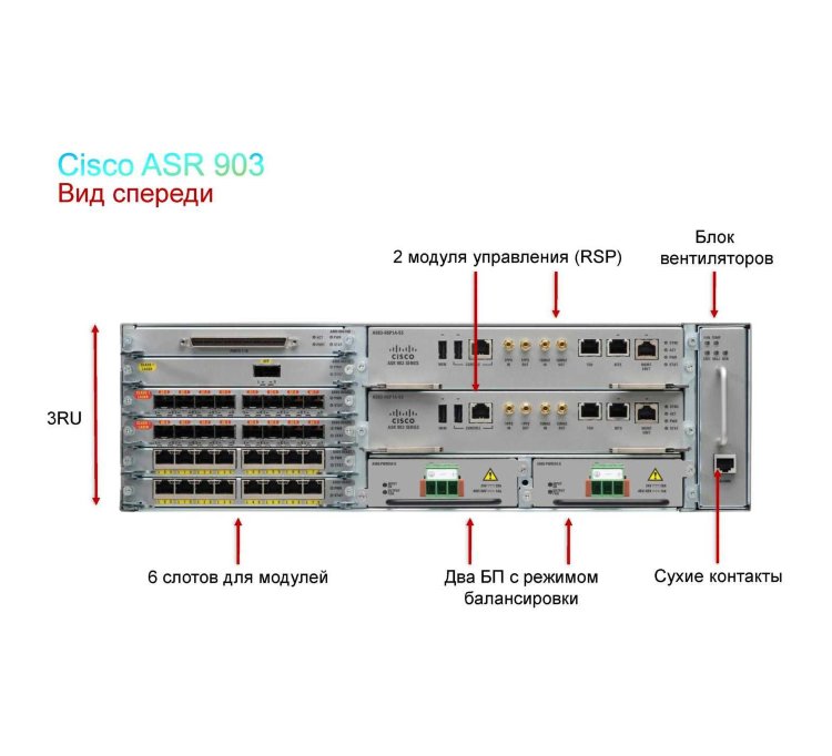 Шасси маршрутизатора Cisco ASR 903