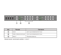 Приемопередатчик видеосигнала по витой паре пассивный 16-канальный SNR-B-P16V-R для монтажа в 19