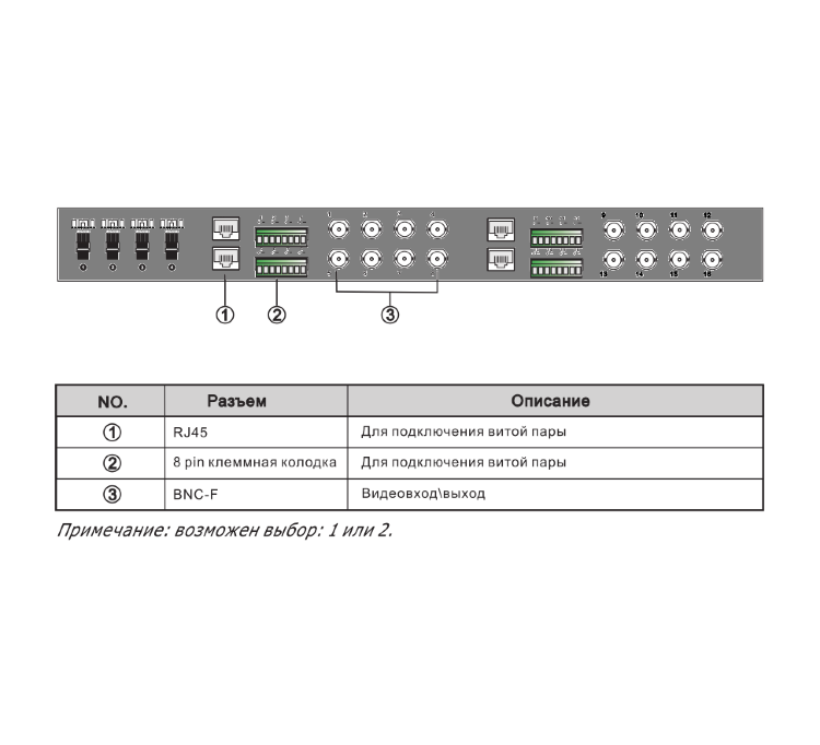 Приемопередатчик видеосигнала по витой паре пассивный 16-канальный SNR-B-P16V-R для монтажа в 19" стойку