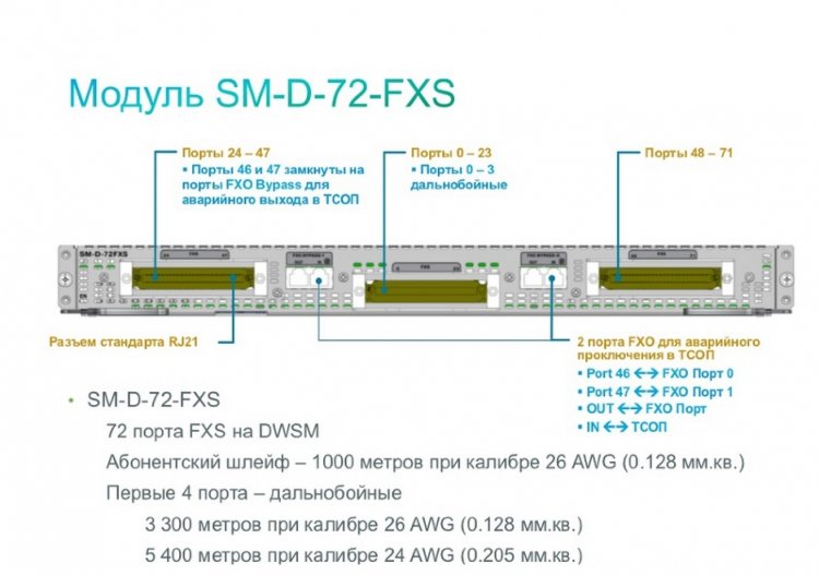 Модуль Cisco SM-D-48FXS-E