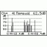 Измеритель аналоговых ТВ сигналов ИТ-09А Планар