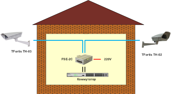 2-портовый инжектор РоЕ 802.3af FSE-2C для питания двух термокожухов TFortis TH
