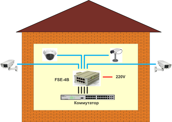 4-портовый инжектор РоЕ FSE-4B 802.3af