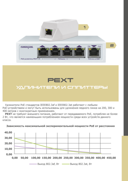 PoE коммутатор/удлинитель интерфейса Ethernet 10/100/1000Mbs PEXT 1/4. 4 PoE выхода, 1 PoE вход, совм. с 802.3af/at, до -40С